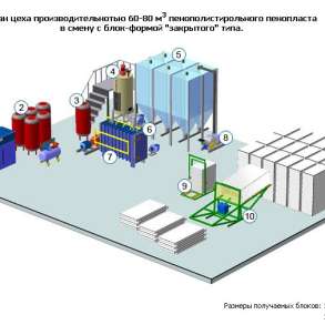 Оборудование для производства пенопласта купить, в Москве