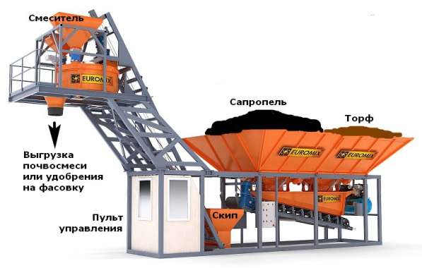 Минизавод производства сложных почвосмесей на сапропеле в Астрахани фото 7