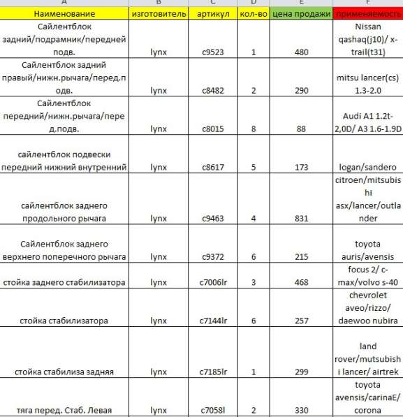 Запчасти для разных легковых авто в Санкт-Петербурге фото 15