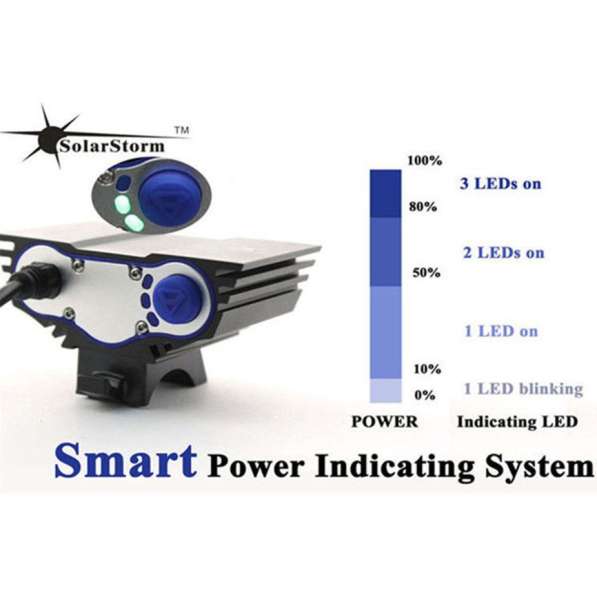 Велофара Solarstorm 3xT6 в Москве