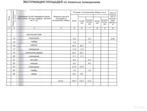 Помещение свободного назначения, 146 м² в Петрозаводске фото 10