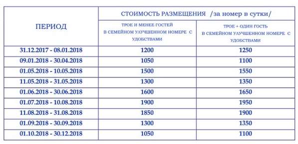 Уютное комфортабельное жилье на Северной стороне Севастополя в Севастополе фото 25