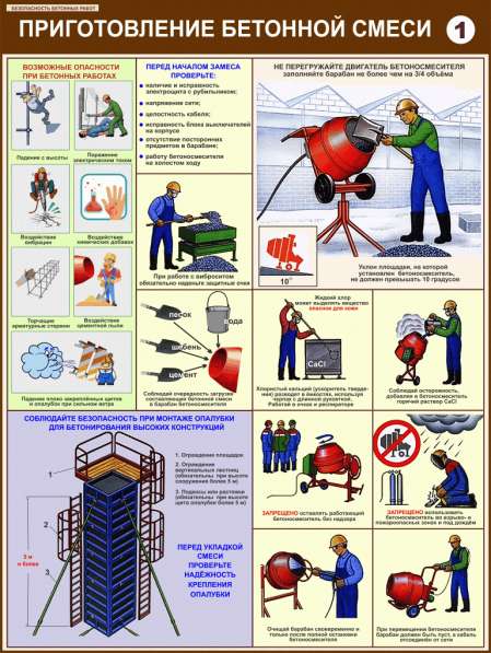 Охрана труда. Плакаты и стенды