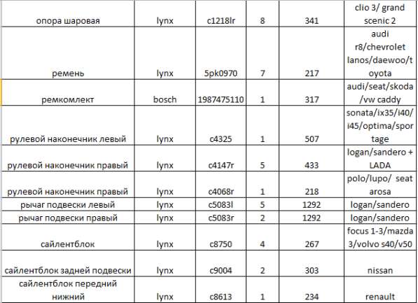 Запчасти для разных легковых авто в Санкт-Петербурге фото 19