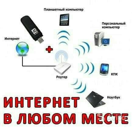 Безлимитный интернет