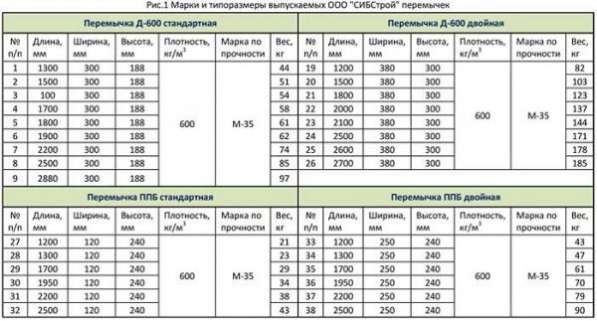 Перемычка для газоблока 400х250х1300 мм в Челябинске