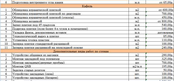 Ремонт квартир, Отделочные и ремонтные работы, Строительство в Севастополе фото 10