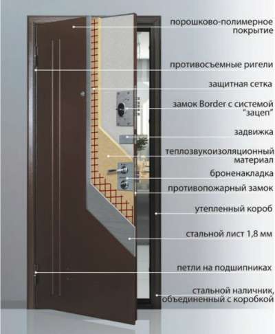 Двери Входные Металлические в Владимире