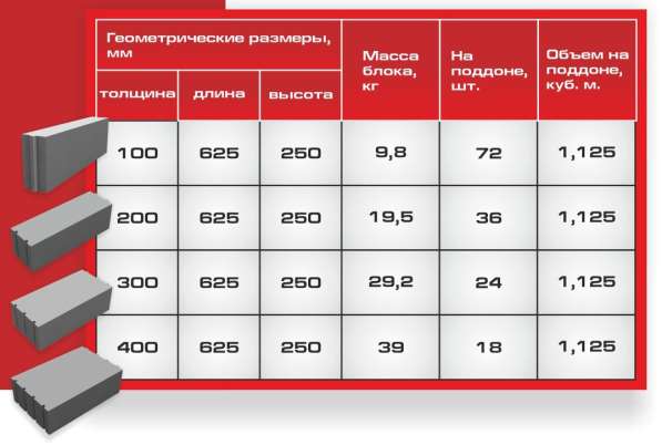 Газобетонные блоки Вармит