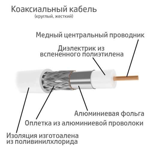 Коаксиальный кабель Dialan RG-6 60% медь в 