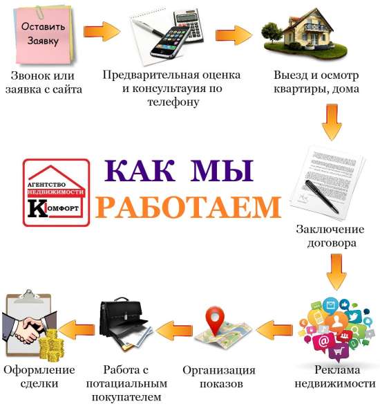 Агентство недвижимости "КОМФОРТ" предлагает свои услуги