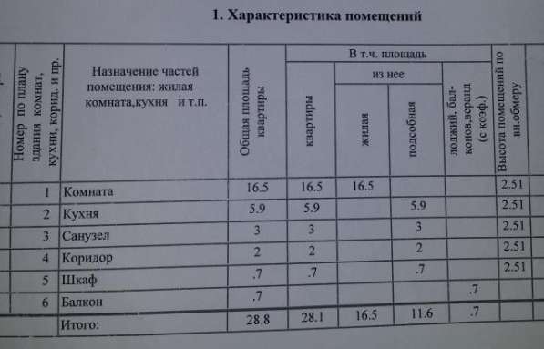 Продам однокомнатную квартиру в Череповце. Жилая площадь 28,80 кв.м. Этаж 5. Дом кирпичный. в Череповце фото 8