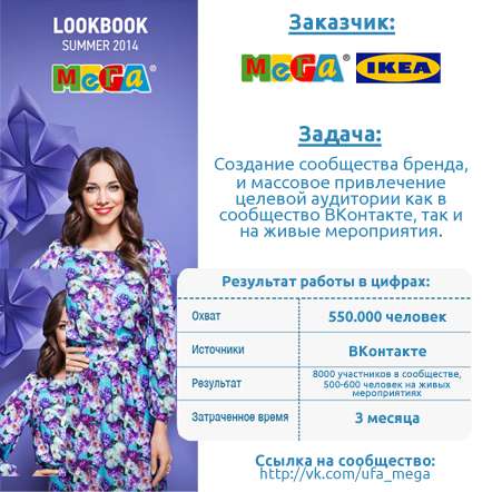 Создадим интернет-магазин, приносящий деньги в Новосибирске