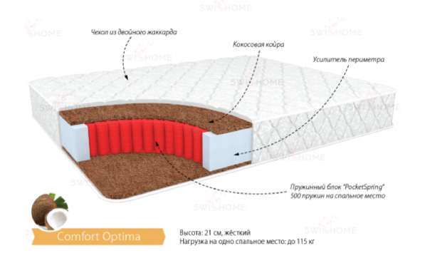 Матрац Комфорт Оптима 900х2000