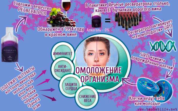 Работа из дома в Перми