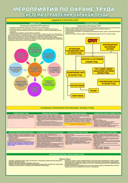 Охрана труда. Плакаты и стенды в фото 12