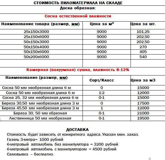 Пиломатериал (доска, брус) в Екатеринбурге