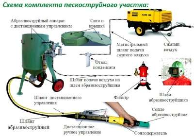 Пескоструйка ВМЗ DSG в Краснодаре