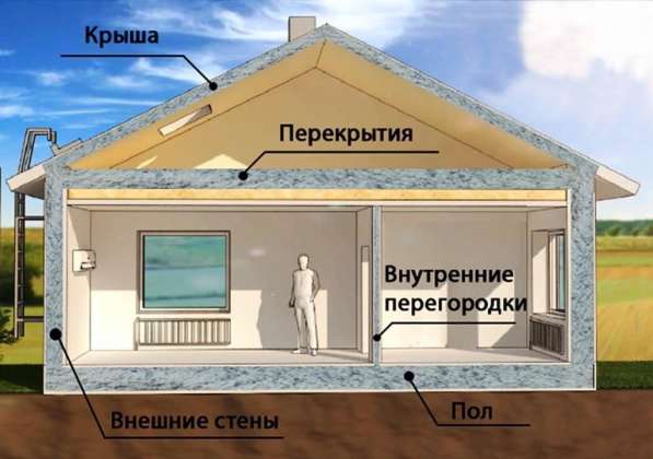 Утепление и звукоизоляция Эковата в Пензе