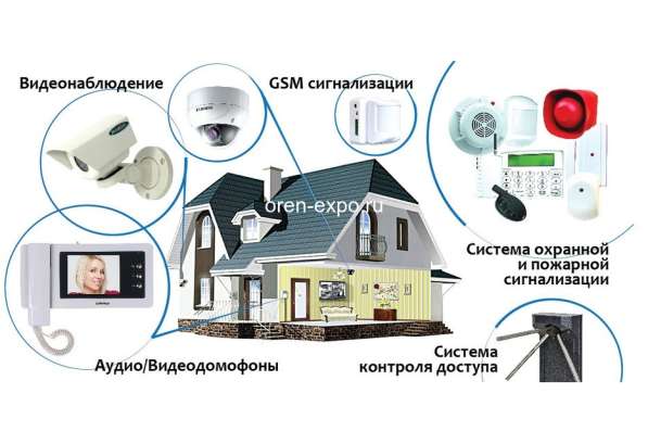 Опс и видеонаблюдение