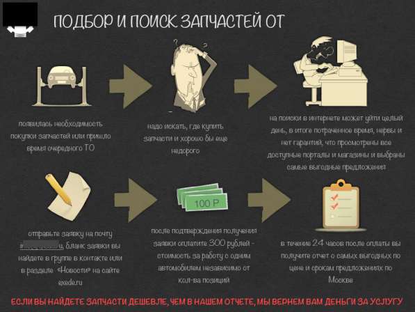 Презентация / Инфографика / Визитка / Логотип в Москве фото 153