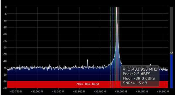 Auto Jammer 433-434 Mhz в фото 3