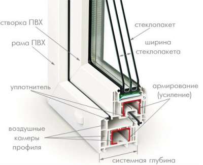 Окна и Двери Rehau KBE в Москве фото 3
