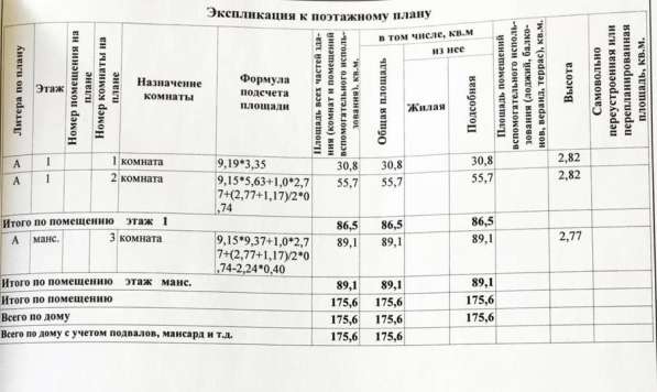 Продам коттедж в с. Бессоновка в Пензе фото 9