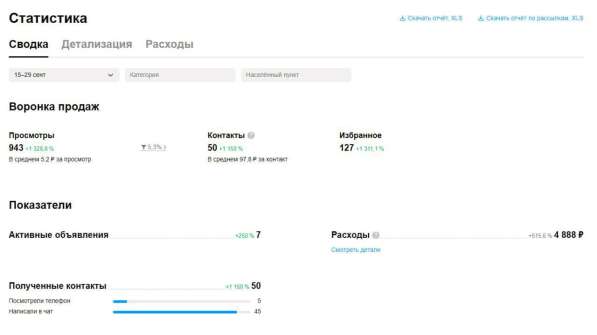 Авитолог увеличу ваши заявки в Туле фото 8