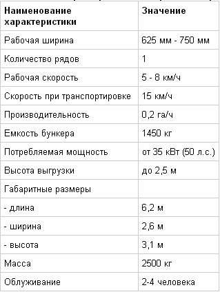 грузовой автомобиль Anna Z-644 в Кемерове