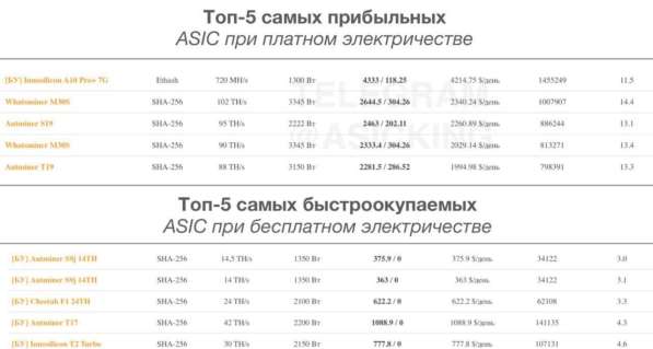 Майнинг фермы под ключ в Москве фото 6