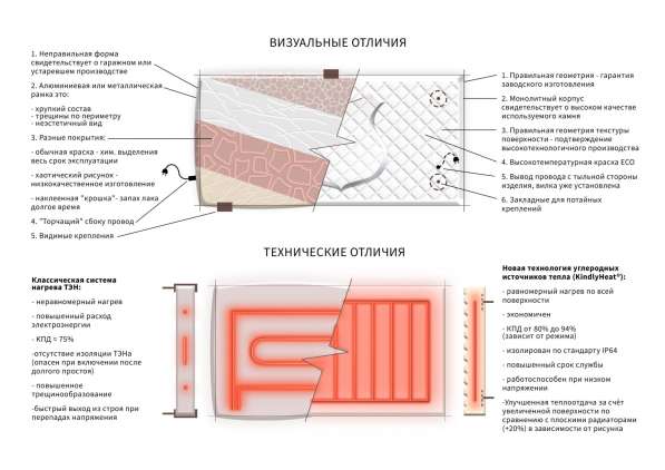 Обогреватели из камня в Сергиевом Посаде