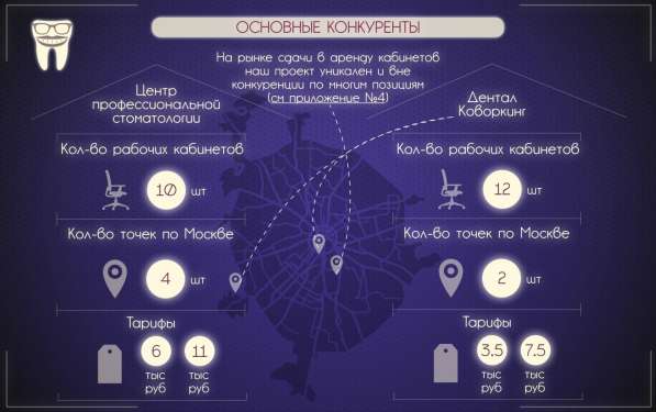 Презентация / Инфографика / Визитка / Логотип в Москве фото 6