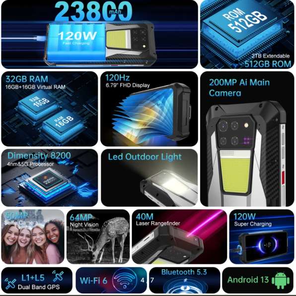 Защищённый смартфон Unihertz 8849 Tank 3 в Владивостоке фото 15