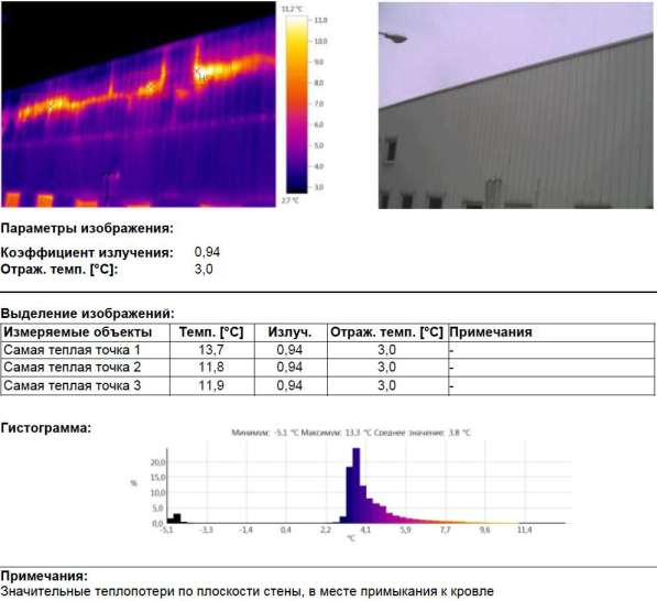 Профессиональное тепловизионное обследование предприятий в Москве