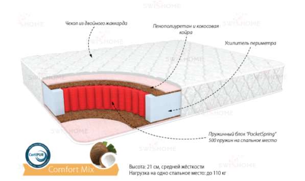 Матрац Комфорт Микс 1600х2000