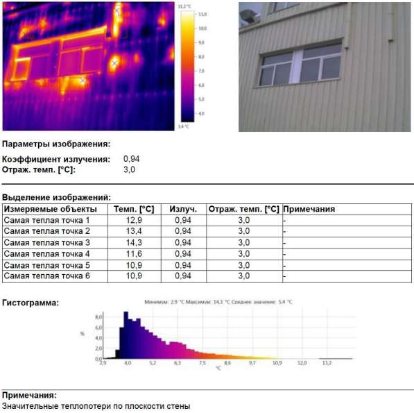 Профессиональное тепловизионное обследование предприятий в Москве фото 3