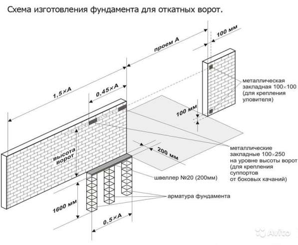 Откатные ворота в Воронеже фото 3