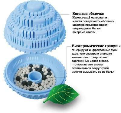 Экологичные шары для стирки в Санкт-Петербурге фото 3
