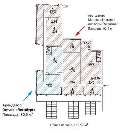 Продажа арендного бизнеса! м.Шипиловская (122 в Москве