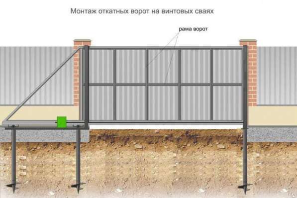 Требуются монтажники, ремонтники автоматических ворот в Красноярске фото 3