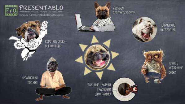 Презентация / Инфографика / Визитка / Логотип в Москве фото 71