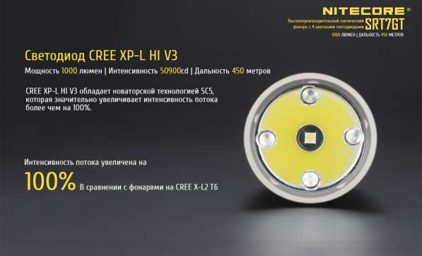 NiteCore Сверхяркий тактический фонарь Nitecore SRT7GT в Москве фото 9