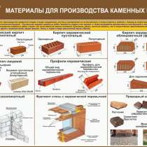 Плакаты и стенды для колледжа, в г.Гомель